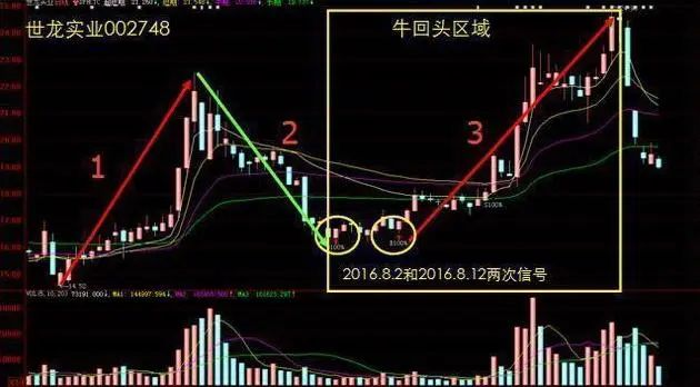 交易者谦逊心态_主力洗盘目的分析_庄家洗盘一般洗多久