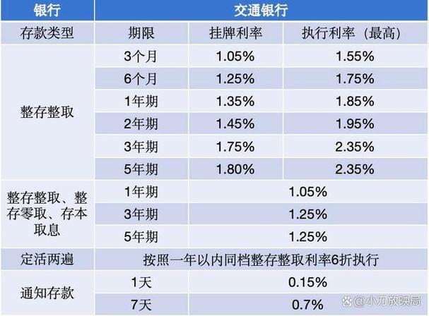交通银行5万存款利息_交通银行定期存款利率_交通银行年利率是多少