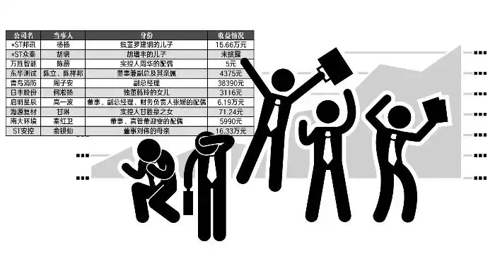 A股高管短线交易违规案例_怎么买股票_上市公司董监高亲属短线交易处罚