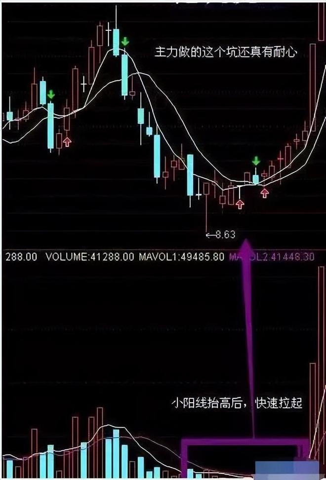 诱空洗盘特征_庄家洗盘手法_庄家洗盘一般洗多久