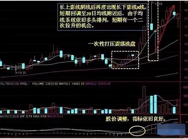 庄家洗盘手法_诱空洗盘特征_庄家洗盘一般洗多久