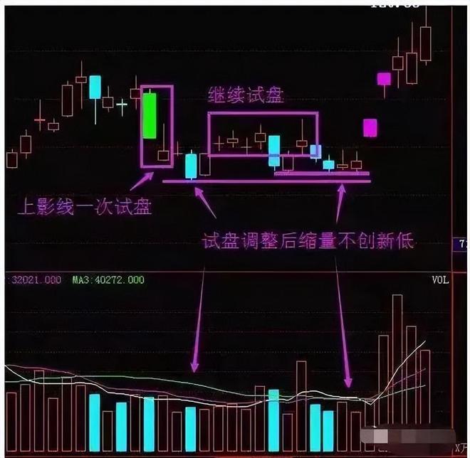 庄家洗盘一般洗多久_诱空洗盘特征_庄家洗盘手法