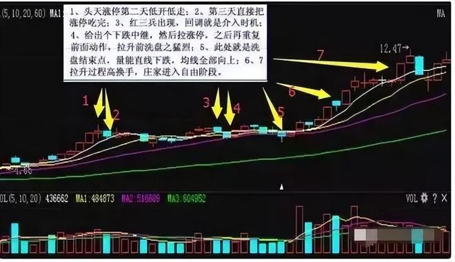 庄家洗盘一般洗多久_诱空洗盘特征_庄家洗盘手法