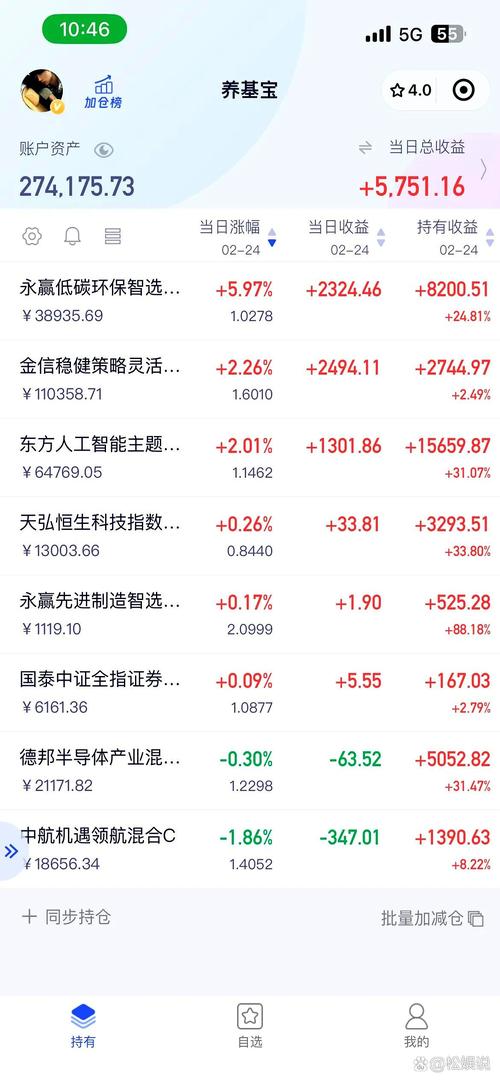 长信金利趋势混合519995净值分析_长信金利前099基金净值_长信金利趋势混合基金经理高远持仓