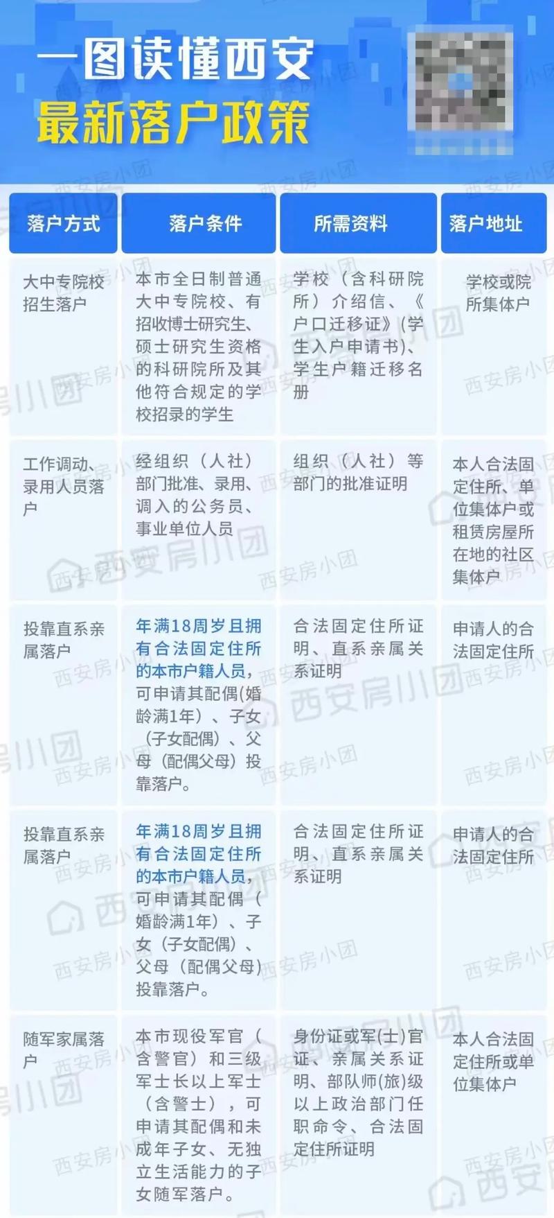 新疆消防户籍化政策详解：落户要求与改革方向一文看懂