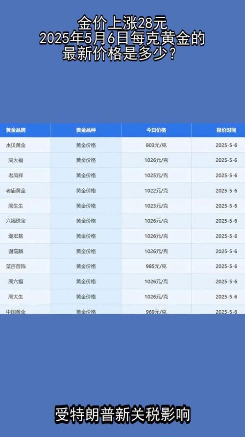 现在黄金克价_现时金价多少钱一克_金价克减是啥意思