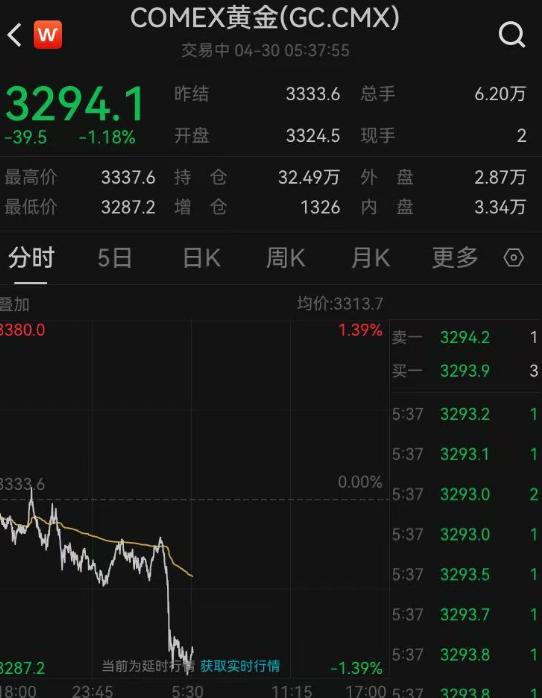 现时金价多少钱一克_金价克减是啥意思_现货黄金价格克