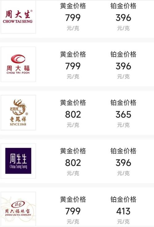 金价克减是啥意思_现时金价多少钱一克_现货黄金价格克