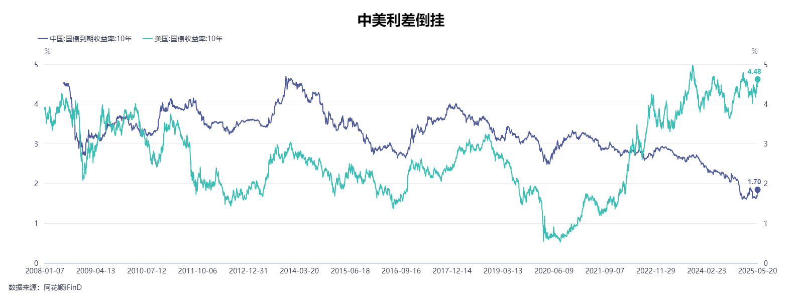 4月全球贸易环境骤变，海外资本为何日益青睐中国人民币资产？