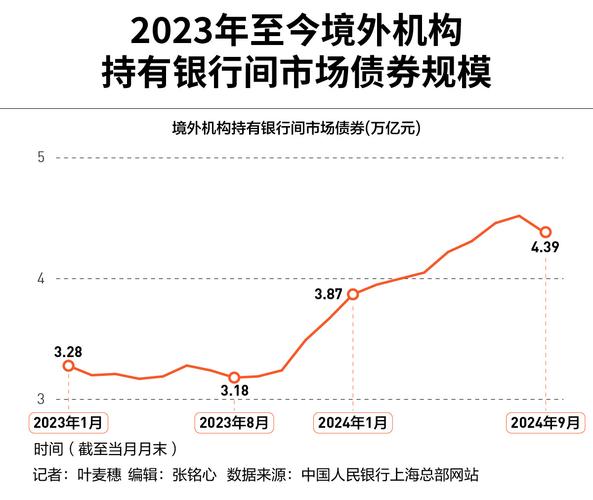 中国人民币资产投资_中国国债回报率是多少_海外资本增持中国债券