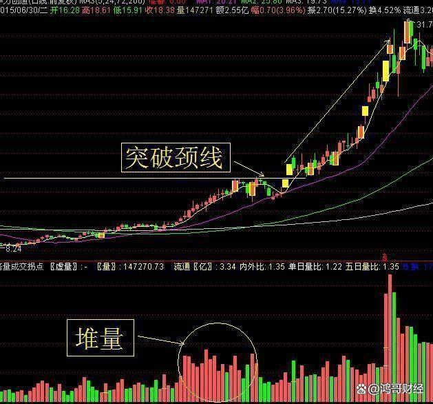 庄家洗盘一般洗多久_建立投资系统_成交量信号分析