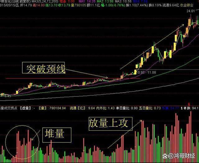成交量信号分析_庄家洗盘一般洗多久_建立投资系统