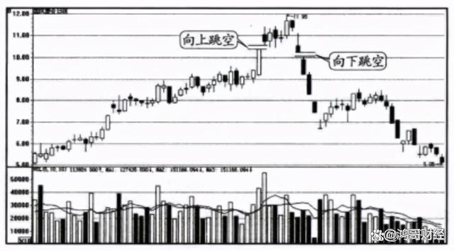 庄家洗盘一般洗多久_成交量信号分析_建立投资系统