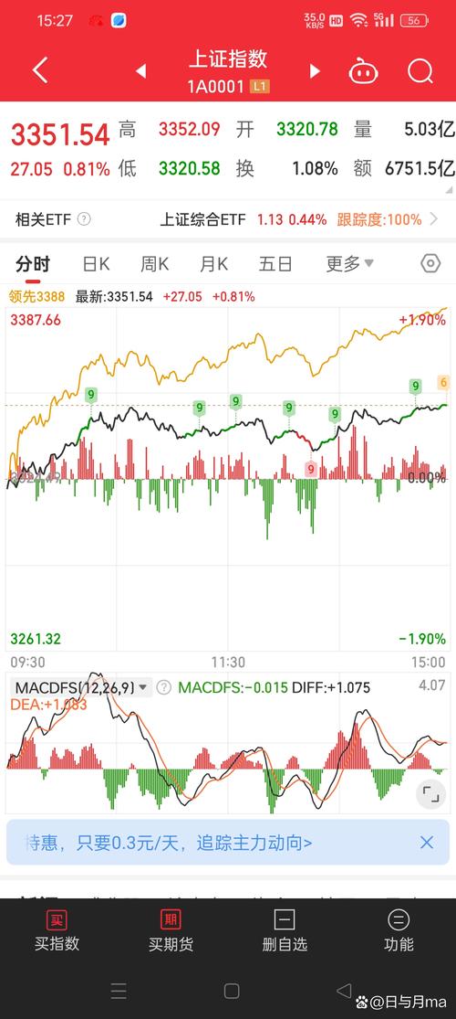 成交量信号分析_庄家洗盘一般洗多久_建立投资系统
