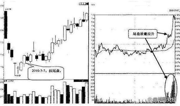建立投资系统_成交量信号分析_庄家洗盘一般洗多久
