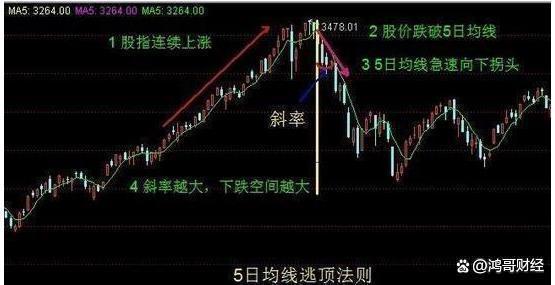 成交量信号分析_庄家洗盘一般洗多久_建立投资系统
