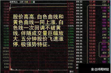 建立投资系统_庄家洗盘一般洗多久_成交量信号分析