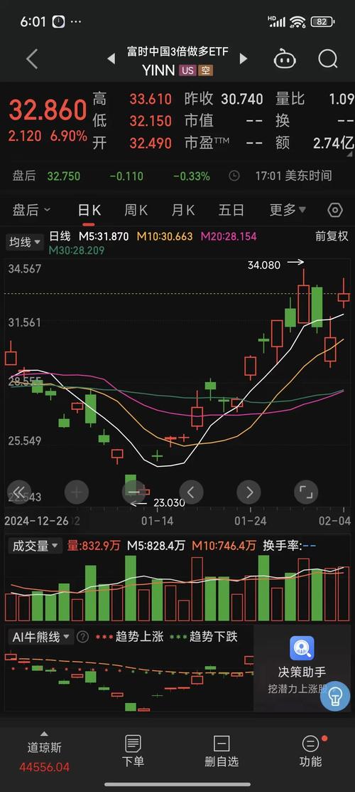 A股结构化行情分析_主力资金流入信号解读_庄家洗盘一般洗多久