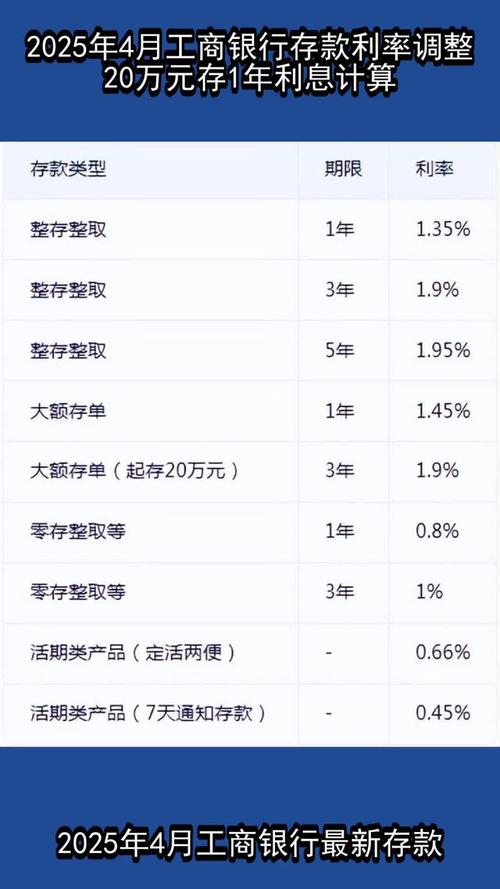 最新银行定期存款利率_交通银行存款利率2025年4月29日_交通银行年利率是多少