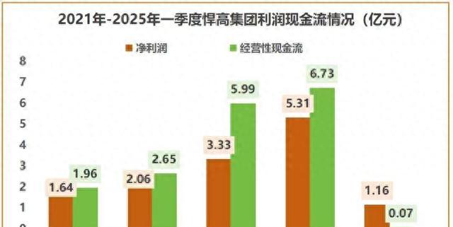 家具行业难做？看悍高如何用技术与布局打破困局，逆势增长