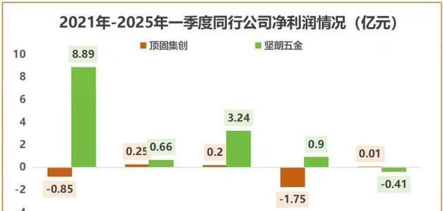 家居五金行业数据增长_悍高智能五金市场布局_针对家具行业难做的策