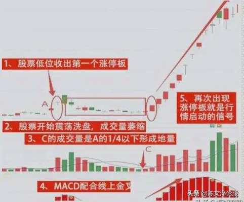 罗顿发展股票现涨停回马枪，背后原因竟能用这些分析