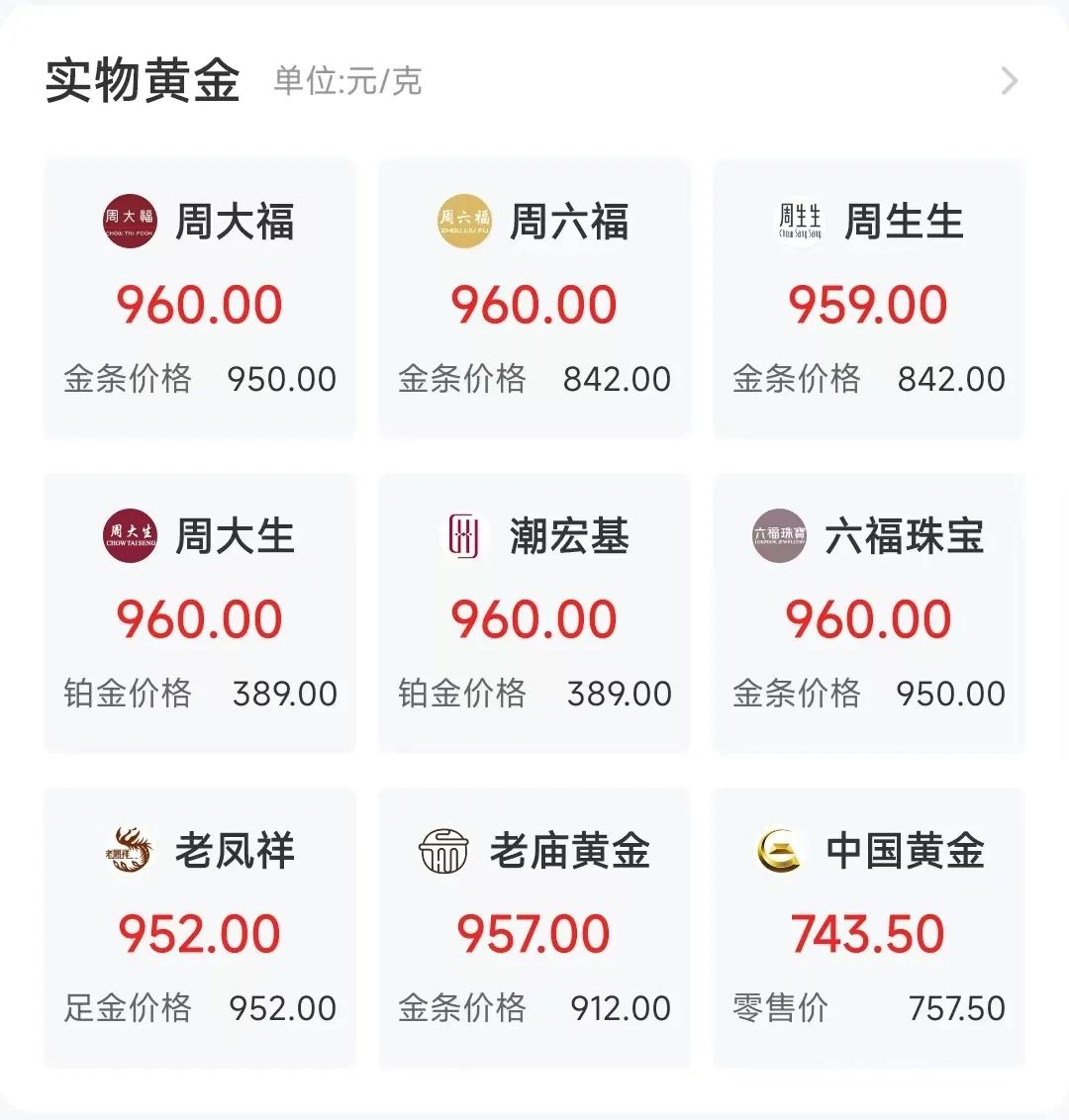 现时金价多少钱一克_金价克减是啥意思_金饰克价