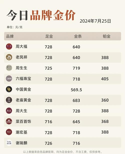 金饰克价_金价克减是啥意思_现时金价多少钱一克