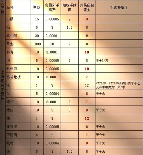 期货配资公司年化利息_10倍配资_期货配资手续费