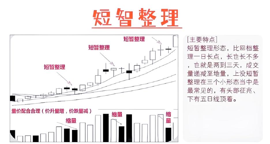 股票和基金知识分享：成交量指标怎么看？你知道吗？