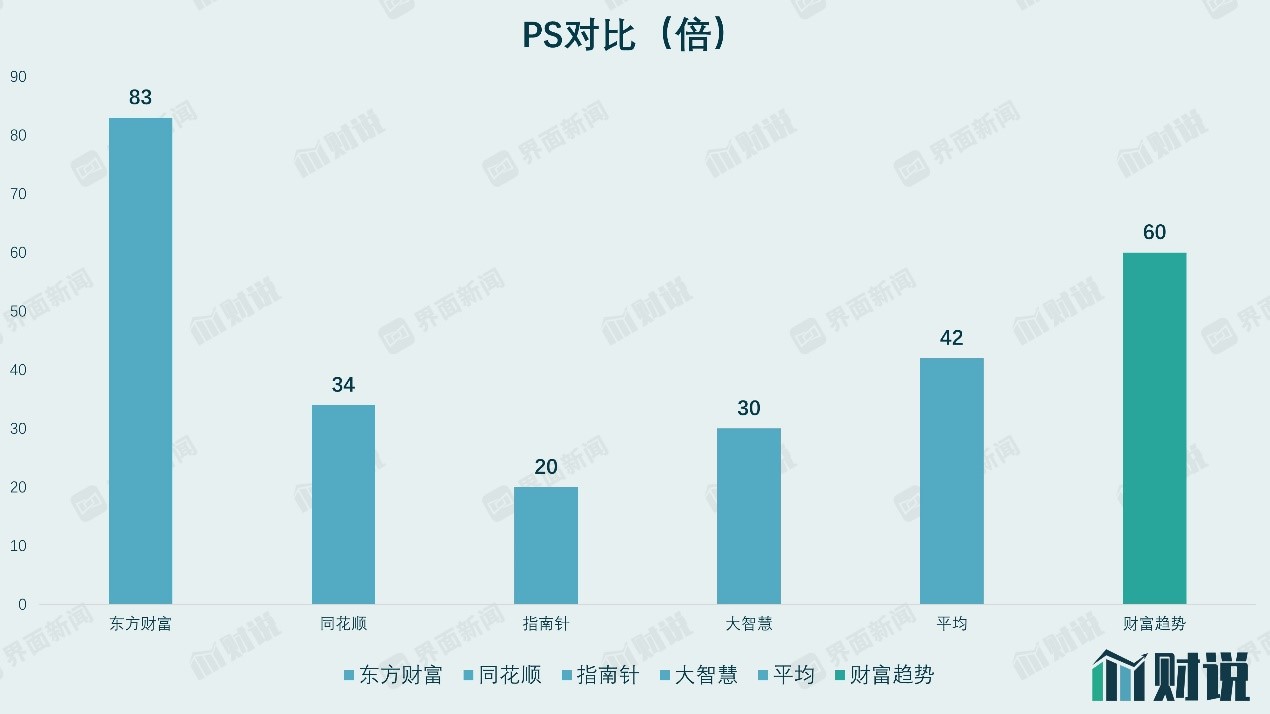 同花顺 level2 怎么样_通达信交易软件分析_财富趋势B端业务市场分析