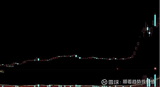 成交量定义_成交量含义_黄金交易怎样看成交量