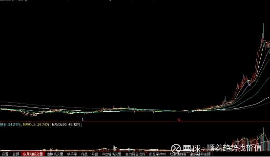 黄金交易怎样看成交量_成交量定义_成交量含义
