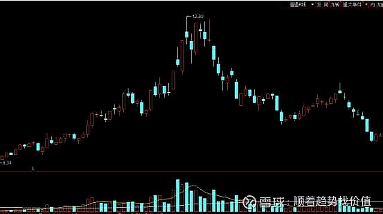 成交量含义_黄金交易怎样看成交量_成交量定义