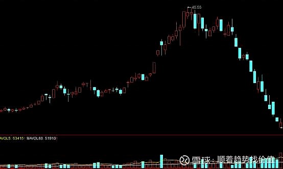 黄金交易怎样看成交量_成交量含义_成交量定义