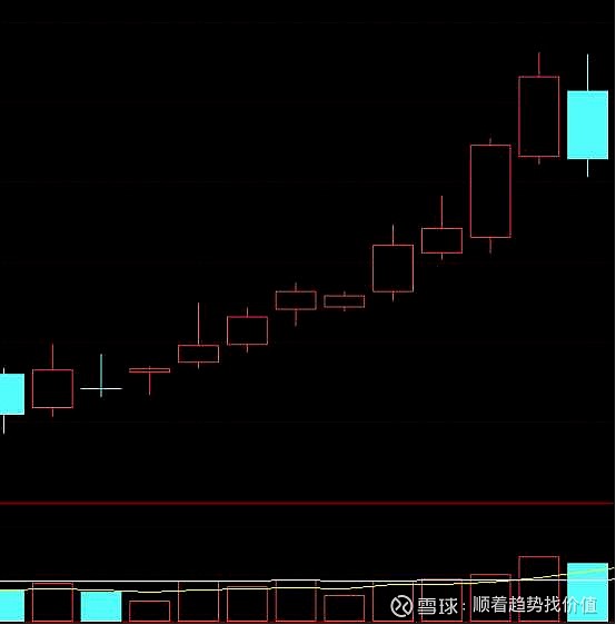 成交量定义_黄金交易怎样看成交量_成交量含义