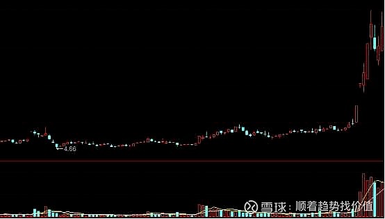 黄金交易怎样看成交量_成交量定义_成交量含义