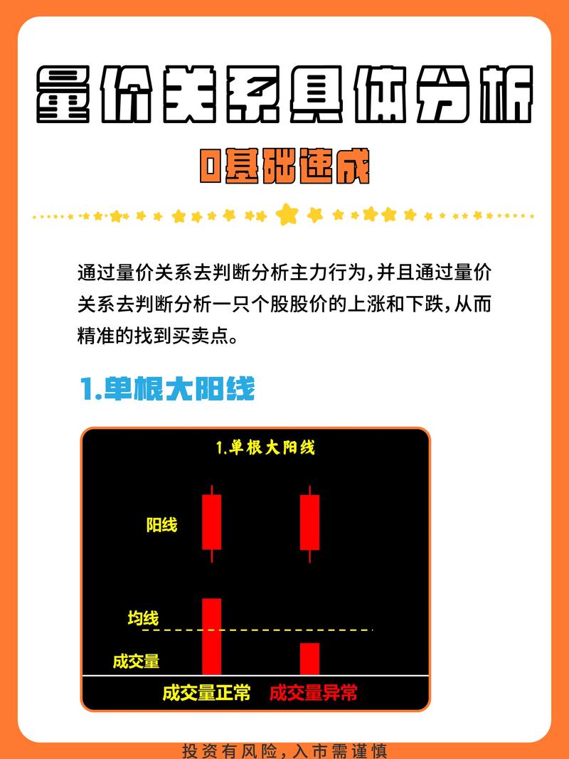 黄金交易怎样看成交量_成交量定义_成交量含义
