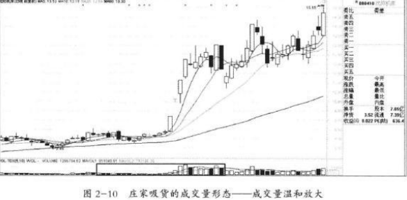 盈亏同源交易策略_风险收益稳定交易模式_庄家洗盘一般洗多久