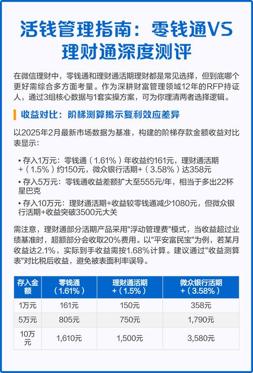 理财产品一直没有收益_稳健的理财收益大概有几个点_理财通没有收益