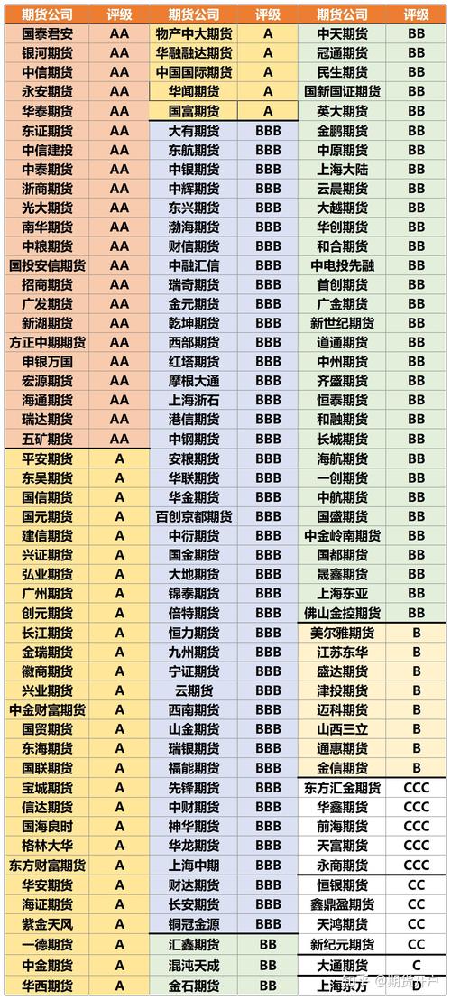 配资期货公司怎么赚钱_配资期货公司怎么样_期货配资公司