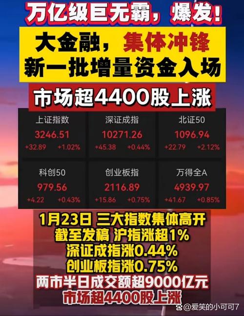 A股成交量突破万亿_场外配资10倍杠杆_10倍配资
