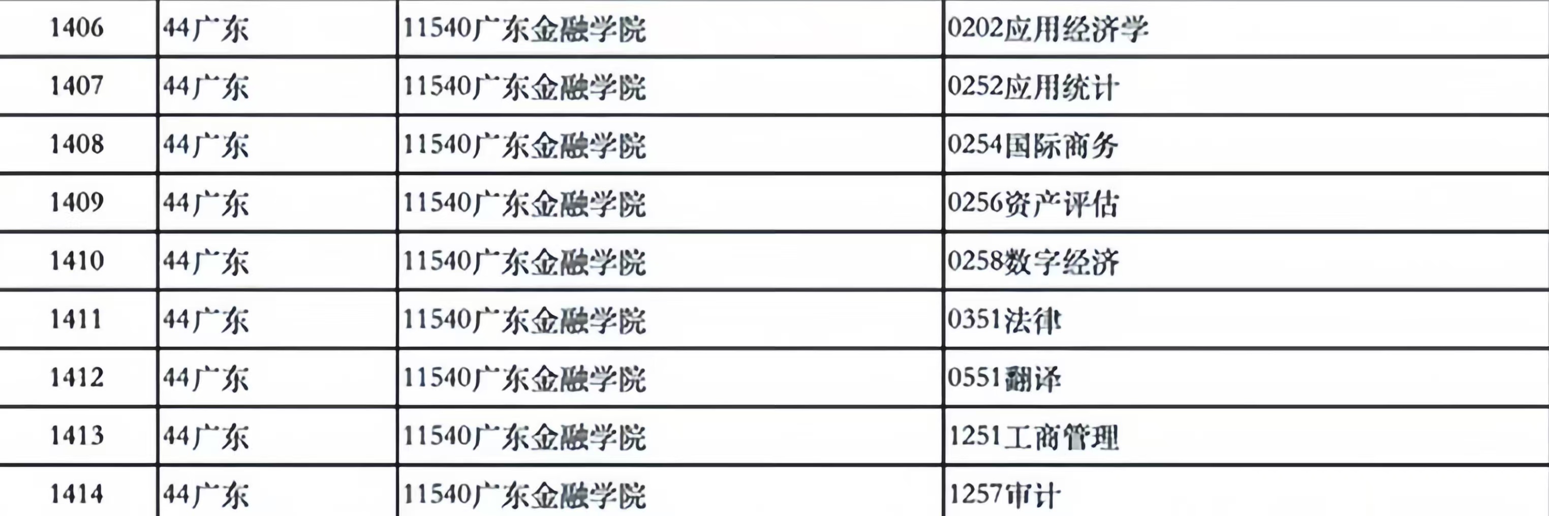 广东金融学院肇庆校区在哪个区_广东金融学院 金融大学 更名大学