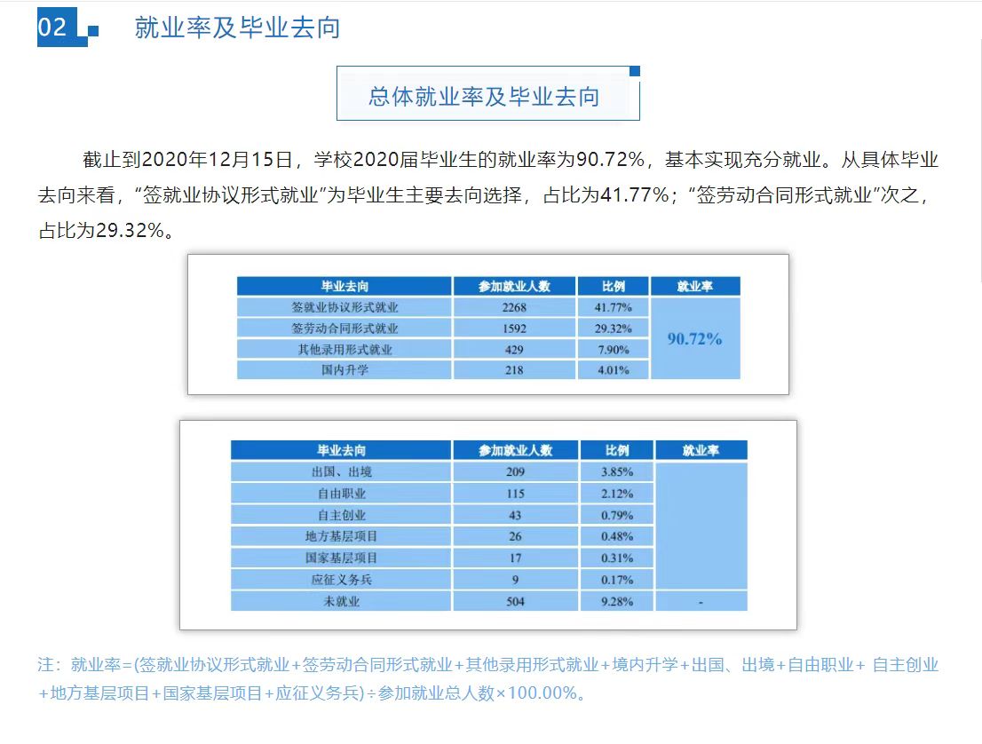 广东金融学院 金融大学 更名大学_广东金融学院肇庆校区在哪个区