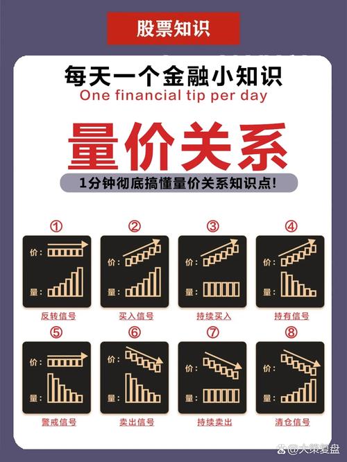 黄金交易怎样看成交量_成交量判断买入卖出_证券交易明细解读