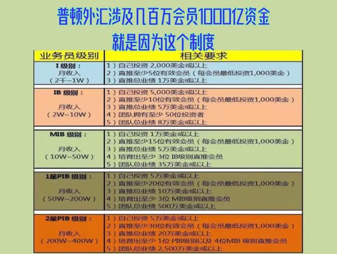 PTFX外汇平台 注册 监管入金 专业托管 提现_PTFX普顿外汇 严格体系 经纪人ID 绑定 下家_炒外汇拉人开户能赚多少钱