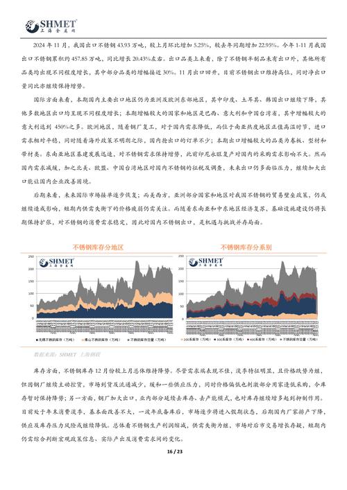 中国金属镍市场运营态势与投资趋势_镍产业博弈_镍价宏观风暴