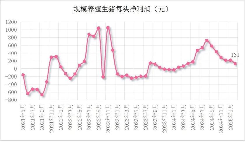 生猪价格走势分析：短期承压下滑，月底或将反弹上涨