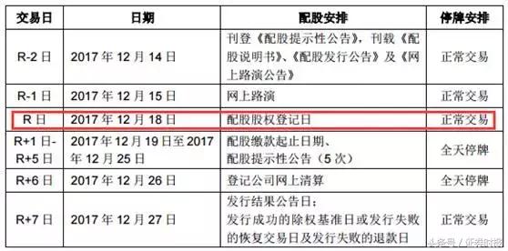 配股价格是如何确定的_配股确定价格是啥意思_配股价格的确定