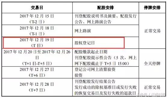 配股价格的确定_配股确定价格是啥意思_配股价格是如何确定的